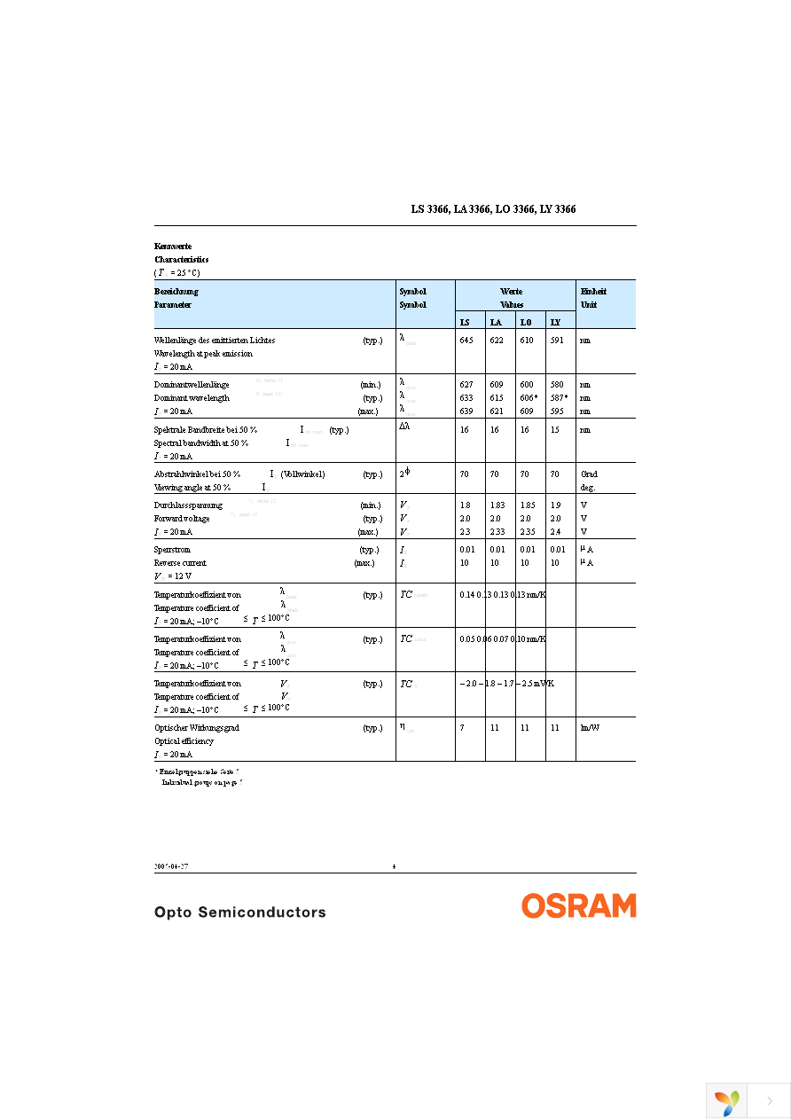 LA 3366-R1T2-1-0-20-BULK Page 4